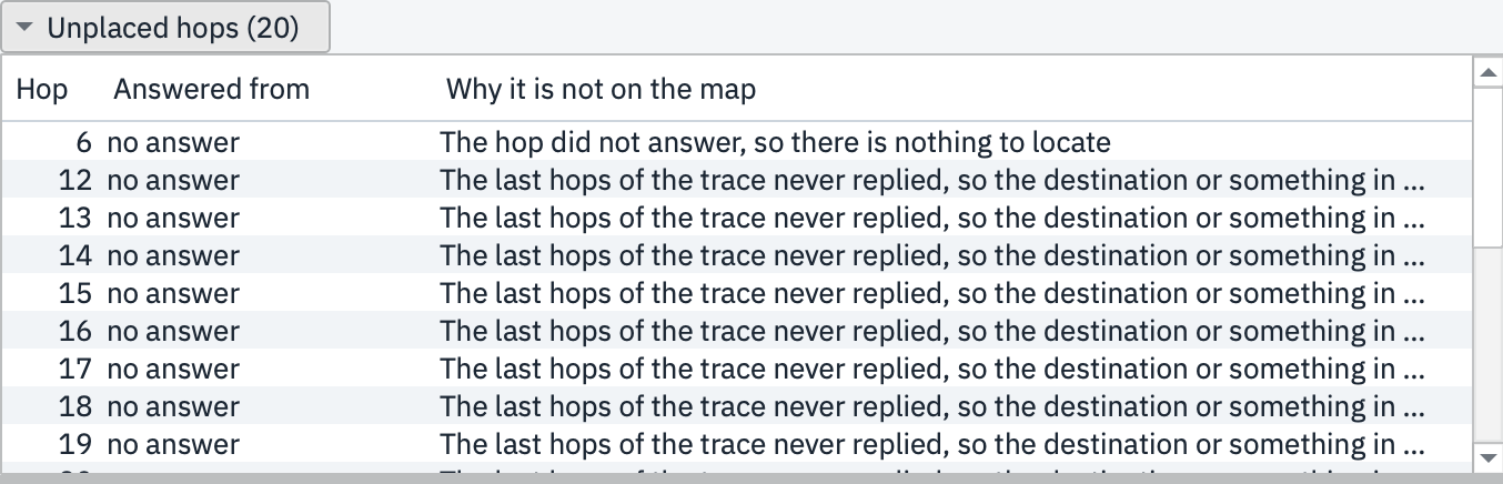 The Unplaced panel for a live trace to amazon.com: hop 6 and hops 12 to 30 did not answer, so there is nothing to locate