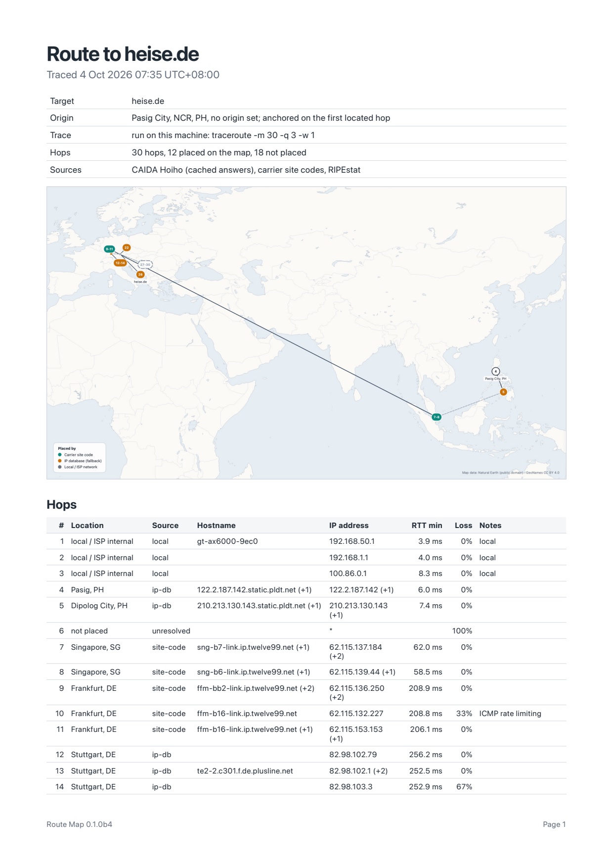 Page one of the PDF report: the trace details, the map and the hop table